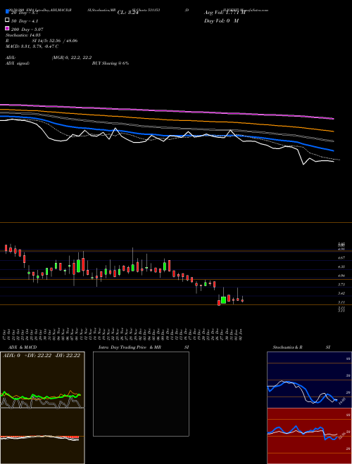 DILIGENT 531153 Support Resistance charts DILIGENT 531153 BSE