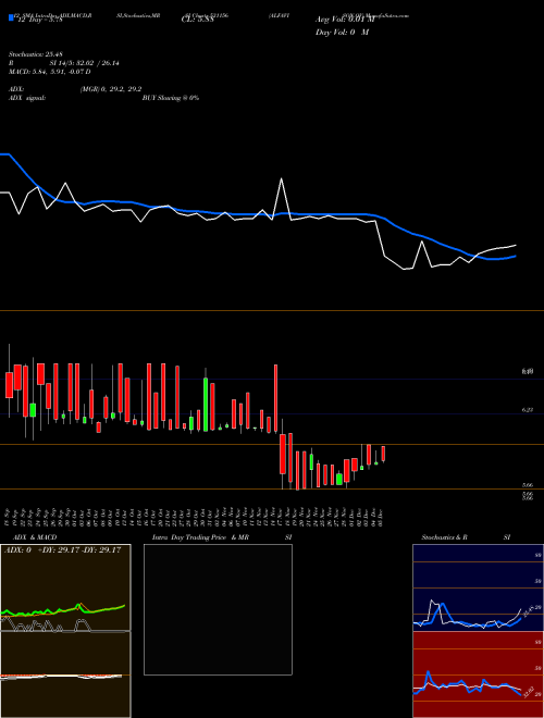 Chart Alfavison Ov (531156)  Technical (Analysis) Reports Alfavison Ov [