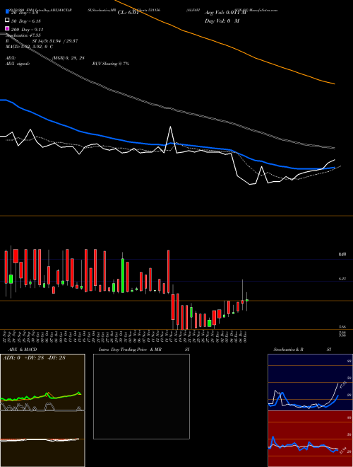 ALFAVISON.OV 531156 Support Resistance charts ALFAVISON.OV 531156 BSE