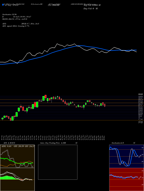 Chart Abm Knowledg (531161)  Technical (Analysis) Reports Abm Knowledg [