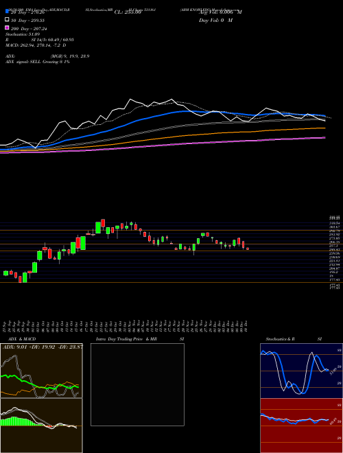 ABM KNOWLEDG 531161 Support Resistance charts ABM KNOWLEDG 531161 BSE
