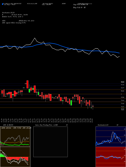 Chart Kemistar (531163)  Technical (Analysis) Reports Kemistar [