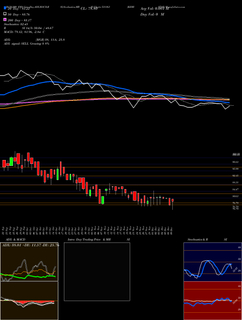 KEMISTAR 531163 Support Resistance charts KEMISTAR 531163 BSE