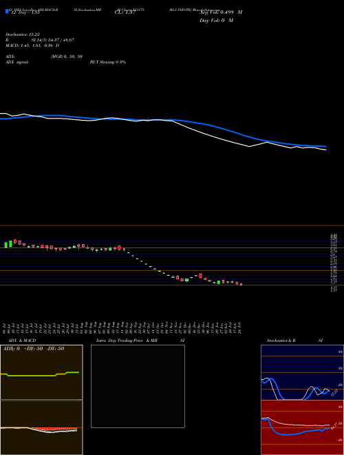 Chart Bls Infote (531175)  Technical (Analysis) Reports Bls Infote [
