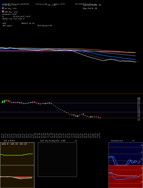 BLS INFOTE 531175 Support Resistance charts BLS INFOTE 531175 BSE