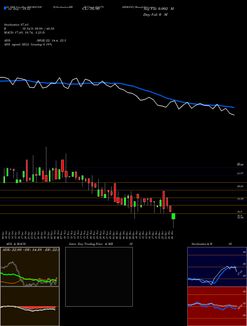 Chart Hemang (531178)  Technical (Analysis) Reports Hemang [