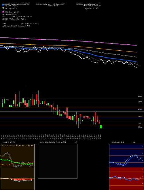 HEMANG 531178 Support Resistance charts HEMANG 531178 BSE