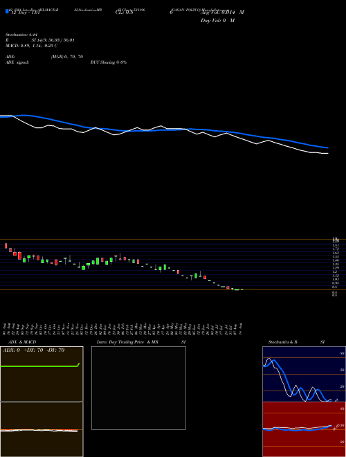Chart Gagan Polyco (531196)  Technical (Analysis) Reports Gagan Polyco [