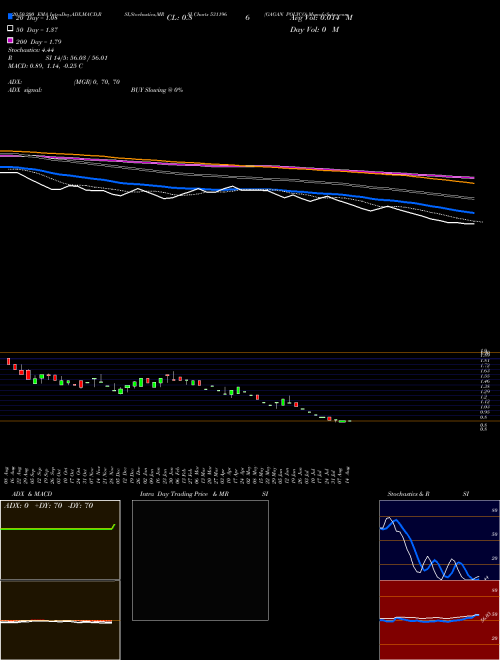 GAGAN POLYCO 531196 Support Resistance charts GAGAN POLYCO 531196 BSE