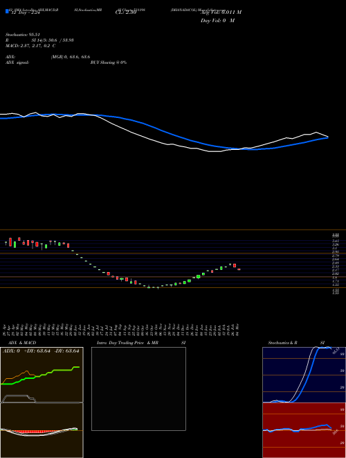 Chart Dhanadacol (531198)  Technical (Analysis) Reports Dhanadacol [