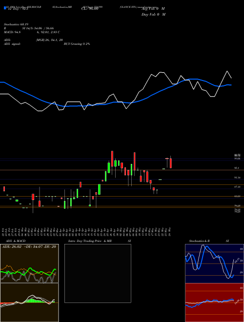 Chart Glance Fin (531199)  Technical (Analysis) Reports Glance Fin [