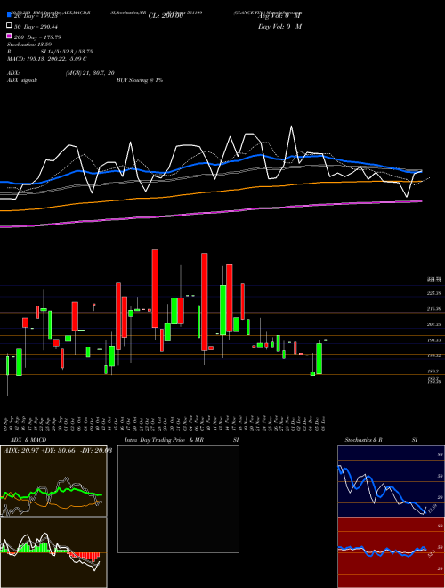 GLANCE FIN. 531199 Support Resistance charts GLANCE FIN. 531199 BSE