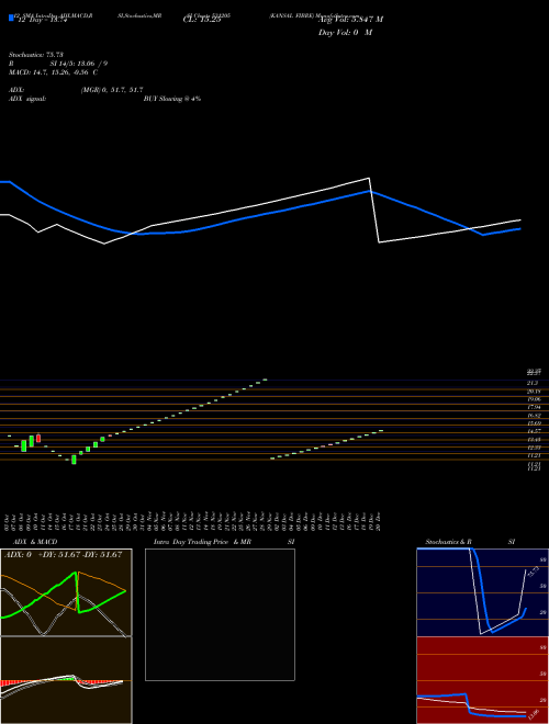 Chart Kansal Fibre (531205)  Technical (Analysis) Reports Kansal Fibre [