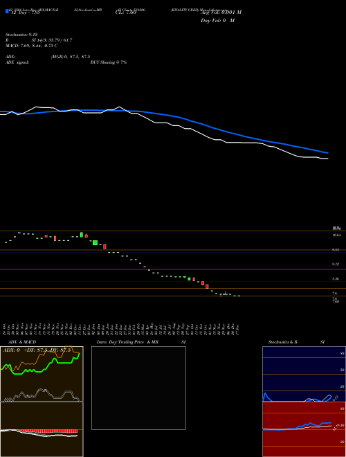 Chart Kwality Cred (531206)  Technical (Analysis) Reports Kwality Cred [