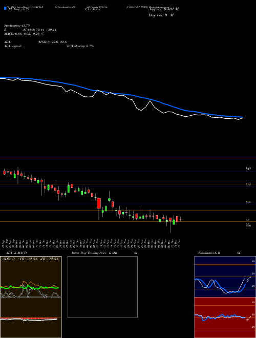 Chart Comfort Inte (531216)  Technical (Analysis) Reports Comfort Inte [