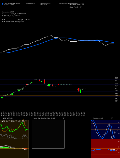 Chart Shyamainfo (531219)  Technical (Analysis) Reports Shyamainfo [