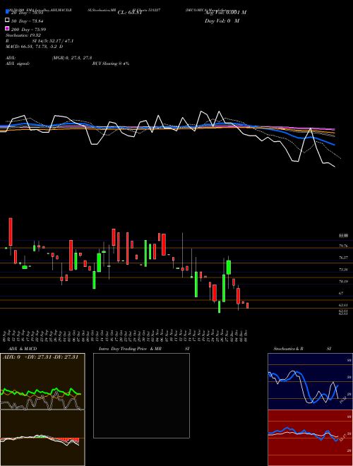 DECO-MICA 531227 Support Resistance charts DECO-MICA 531227 BSE