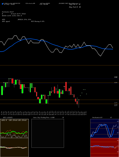 Chart Rander Corp (531228)  Technical (Analysis) Reports Rander Corp [