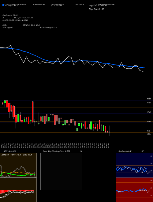 Chart Victory Papr (531234)  Technical (Analysis) Reports Victory Papr [