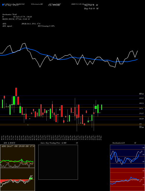 Chart Dhruva Cap (531237)  Technical (Analysis) Reports Dhruva Cap [