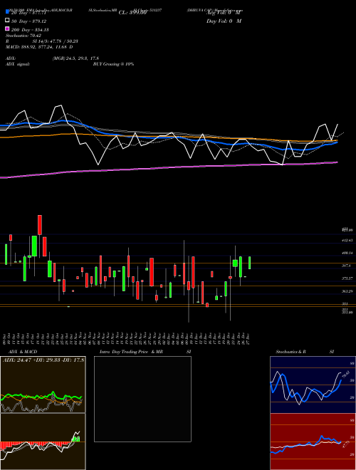 DHRUVA CAP. 531237 Support Resistance charts DHRUVA CAP. 531237 BSE