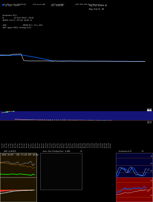 Chart Linc Pen (531241)  Technical (Analysis) Reports Linc Pen [