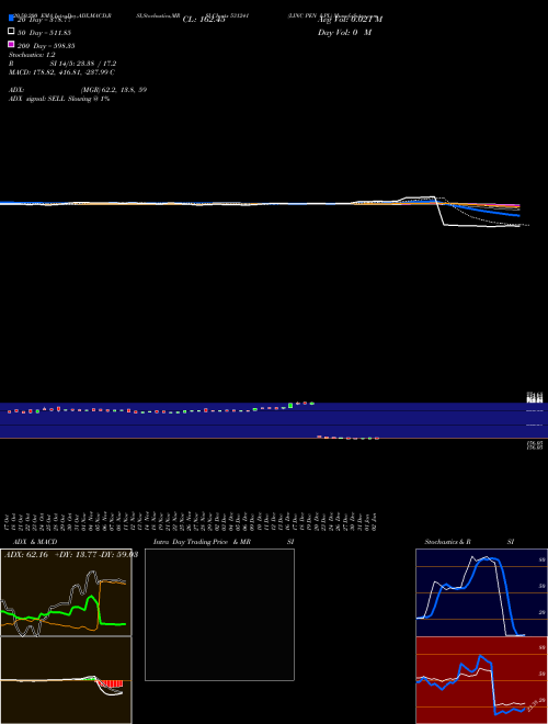 LINC PEN &PL 531241 Support Resistance charts LINC PEN &PL 531241 BSE