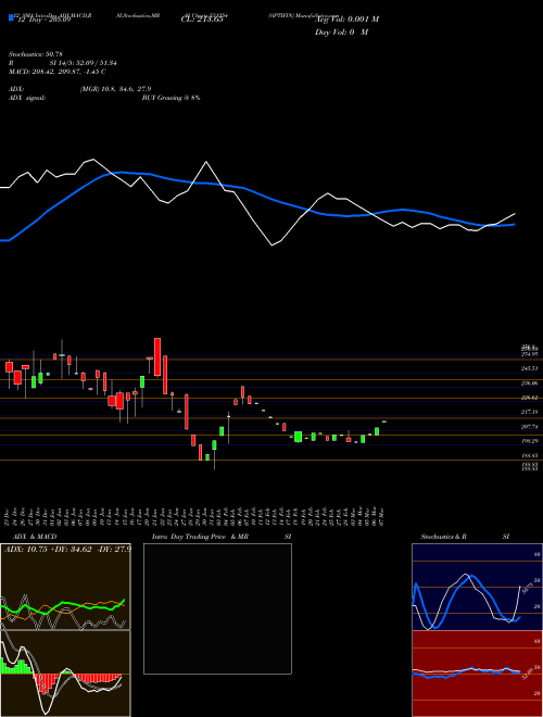 Chart Optifin (531254)  Technical (Analysis) Reports Optifin [