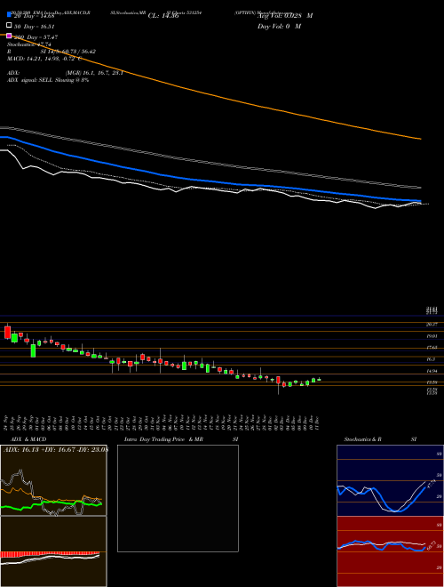 OPTIFIN 531254 Support Resistance charts OPTIFIN 531254 BSE