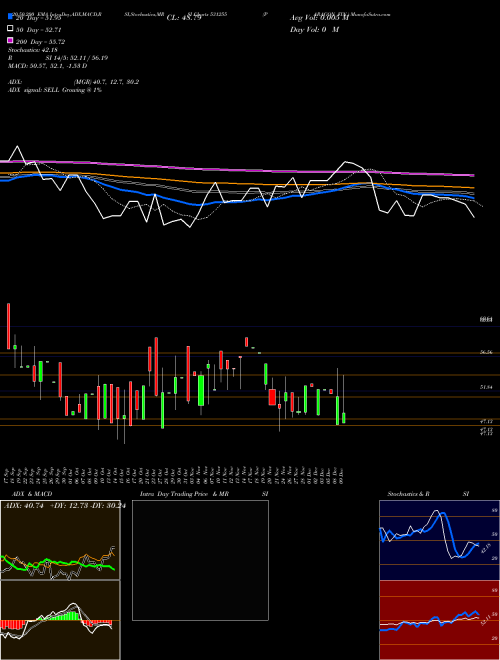 PARAGON FIN. 531255 Support Resistance charts PARAGON FIN. 531255 BSE