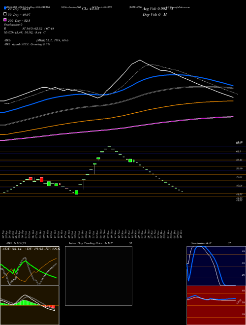ESHAMEDIA 531259 Support Resistance charts ESHAMEDIA 531259 BSE