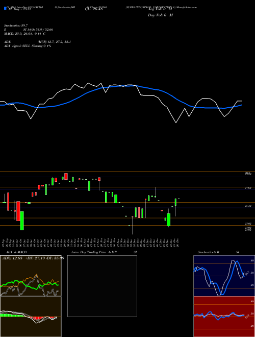 Chart Surya Industrial (531262)  Technical (Analysis) Reports Surya Industrial [
