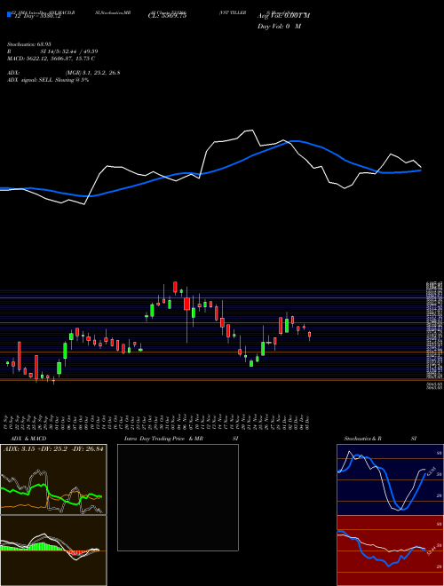 Chart Vst Tillers (531266)  Technical (Analysis) Reports Vst Tillers [