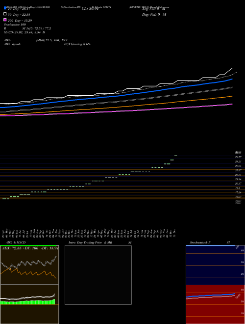 KINETIC TRUS 531274 Support Resistance charts KINETIC TRUS 531274 BSE