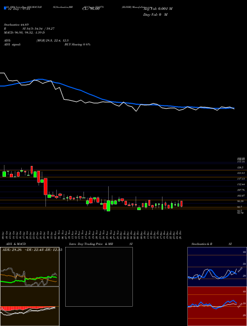 Chart Elixir (531278)  Technical (Analysis) Reports Elixir [