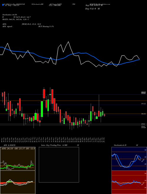 Chart Trishakti El (531279)  Technical (Analysis) Reports Trishakti El [