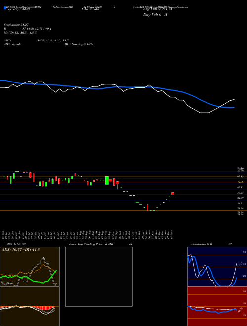 Chart Adhata Global (531286)  Technical (Analysis) Reports Adhata Global [