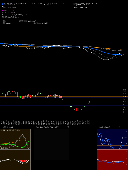 ADHATA GLOBAL LIMITED 531286 Support Resistance charts ADHATA GLOBAL LIMITED 531286 BSE
