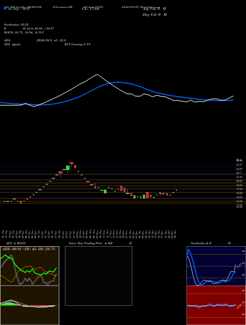 Chart Lead Financ (531288)  Technical (Analysis) Reports Lead Financ [