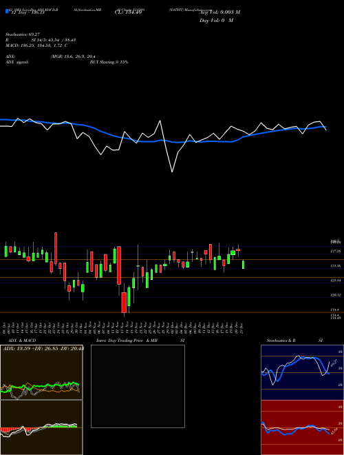 Chart Natfit (531289)  Technical (Analysis) Reports Natfit [