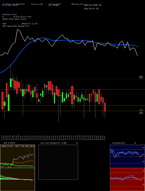 Chart Rril (531307)  Technical (Analysis) Reports Rril [