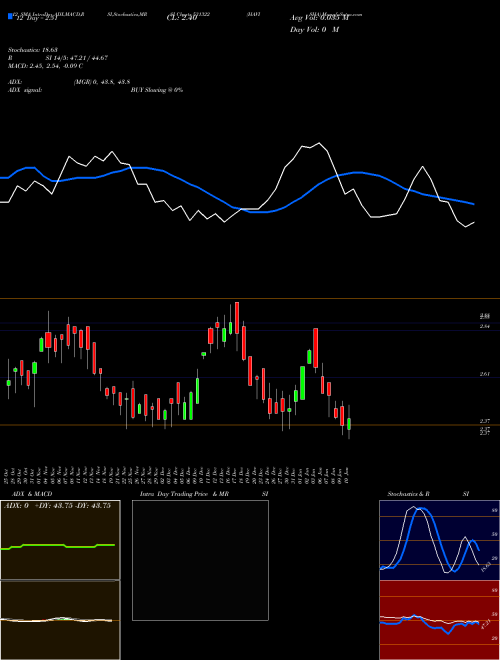 Chart Havisha (531322)  Technical (Analysis) Reports Havisha [