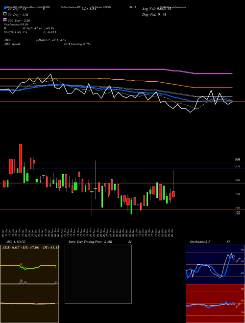HAVISHA 531322 Support Resistance charts HAVISHA 531322 BSE