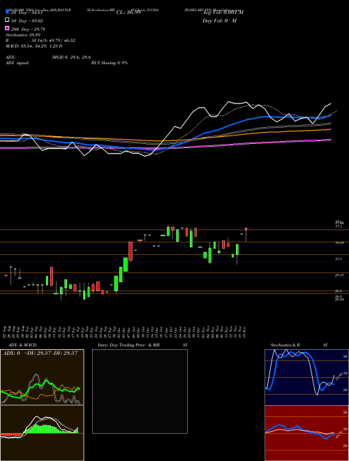 ROSELABS FIN 531324 Support Resistance charts ROSELABS FIN 531324 BSE