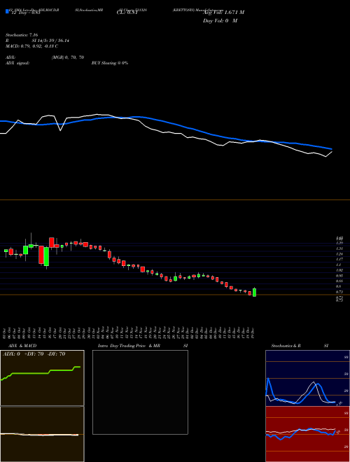 Chart Krettosys (531328)  Technical (Analysis) Reports Krettosys [
