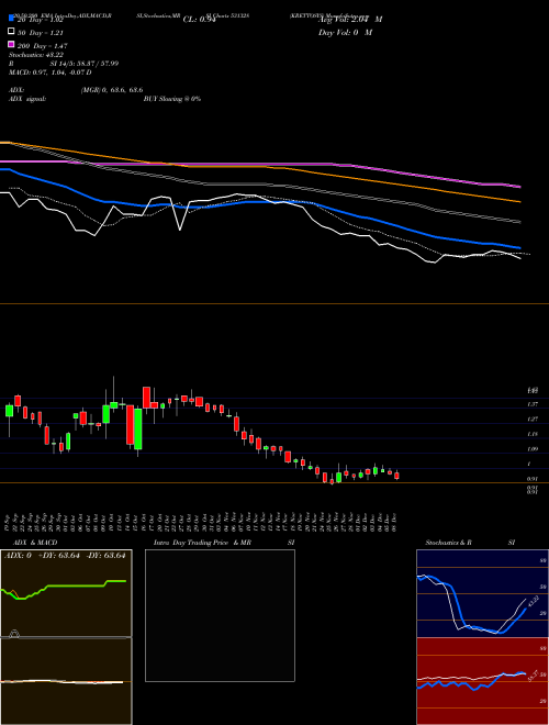 KRETTOSYS 531328 Support Resistance charts KRETTOSYS 531328 BSE