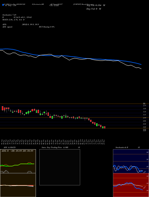 Chart Jumpnet (531337)  Technical (Analysis) Reports Jumpnet [