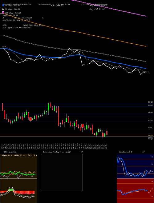 CONTAIN.CORP 531344 Support Resistance charts CONTAIN.CORP 531344 BSE