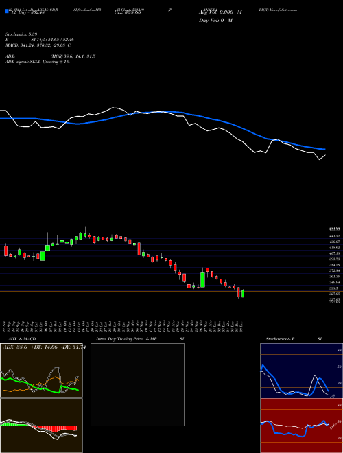 Chart Panacea Biot (531349)  Technical (Analysis) Reports Panacea Biot [