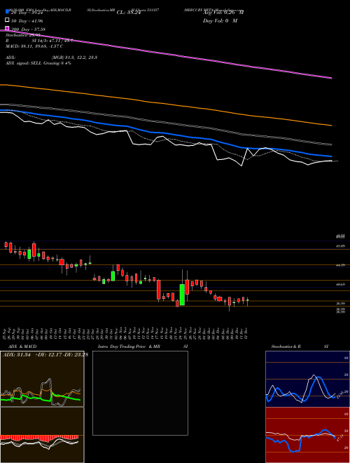MERCURY META 531357 Support Resistance charts MERCURY META 531357 BSE
